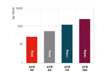 Acoustic Floor Blocks (AFB) - AKA Acoustics Pty Ltd